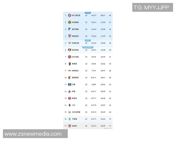 最新赛季德甲球队数据汇总及实力排名分析 最新赛季德甲球队数据汇总及实力排名分析