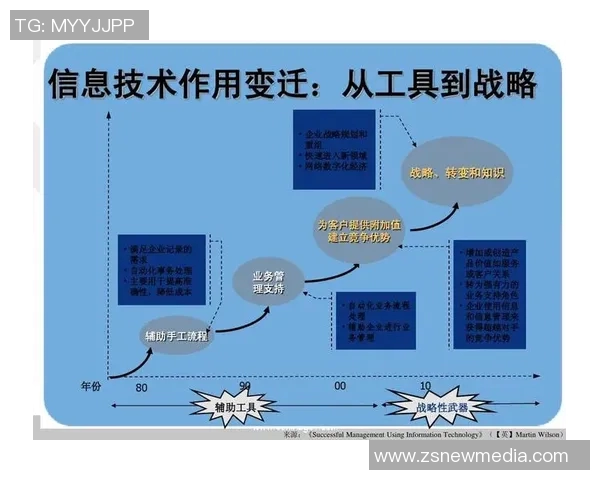 法国足球甲级联赛发展历程与未来趋势分析：从豪门球队到青年才俊的崛起