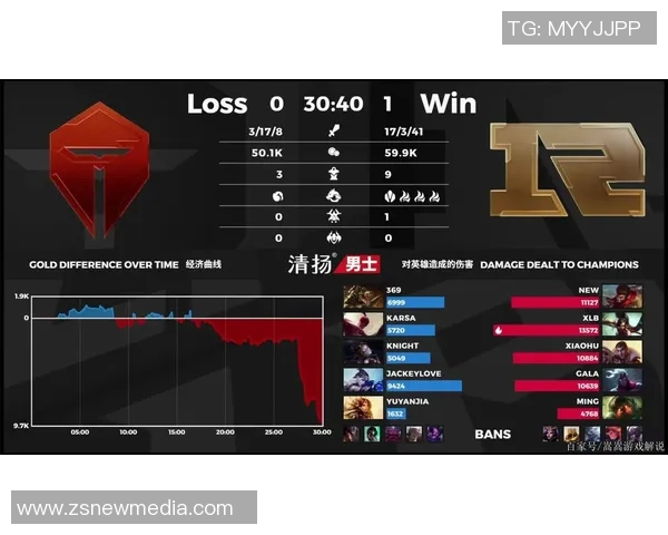 RNG在CSGO比赛中的全面压制表现与潜在风险分析